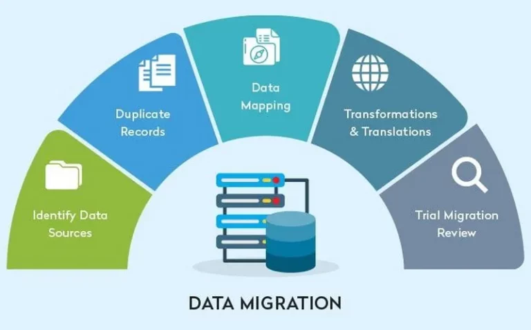 Data Migration Strategies for Mechanical Databases